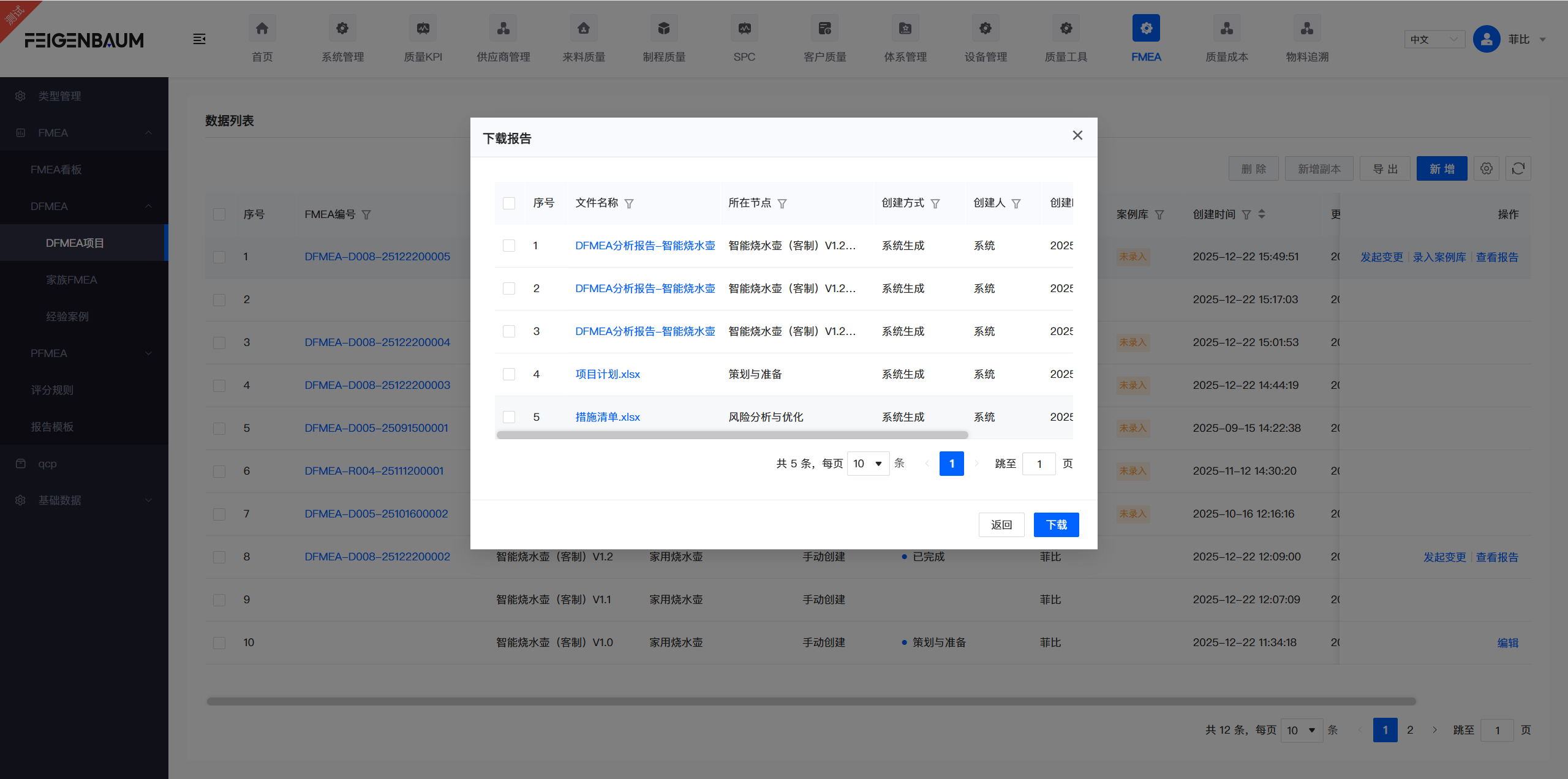 结果与文件化详情